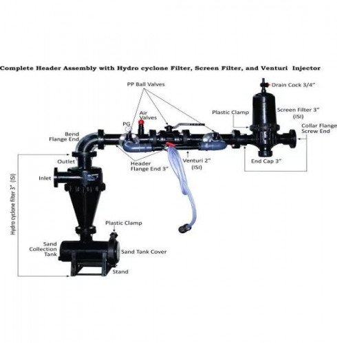 COMPLETE HEADER ASSEMBLY SET